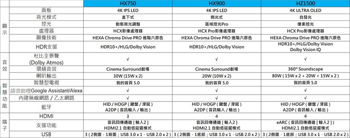 【網友體驗會】Panasonic高畫質擂台賽 決戰完美色彩 - 日本技術 台灣製造 4K電視體驗會