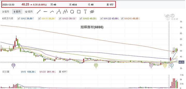 為什麼外資有交易，盤中、盤後交易資訊裡都看不到交易資訊，但在法人買賣彙整表裡卻有交易量，有人知道原因嗎？