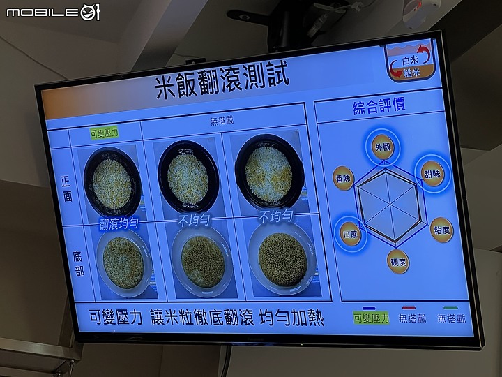 Panasonic 可變壓力心科技 IH電子鍋(SR-PAA100)體驗會 從頭吃到尾