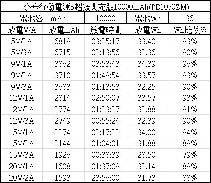 小米行動電源3超級閃充版簡測