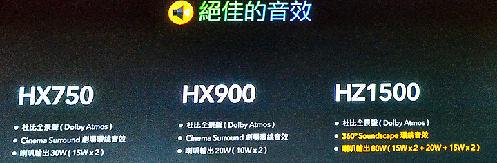 【體驗會心得】Panasonic 系列電視，6原色給你最真實色彩，好萊塢等級超高畫質