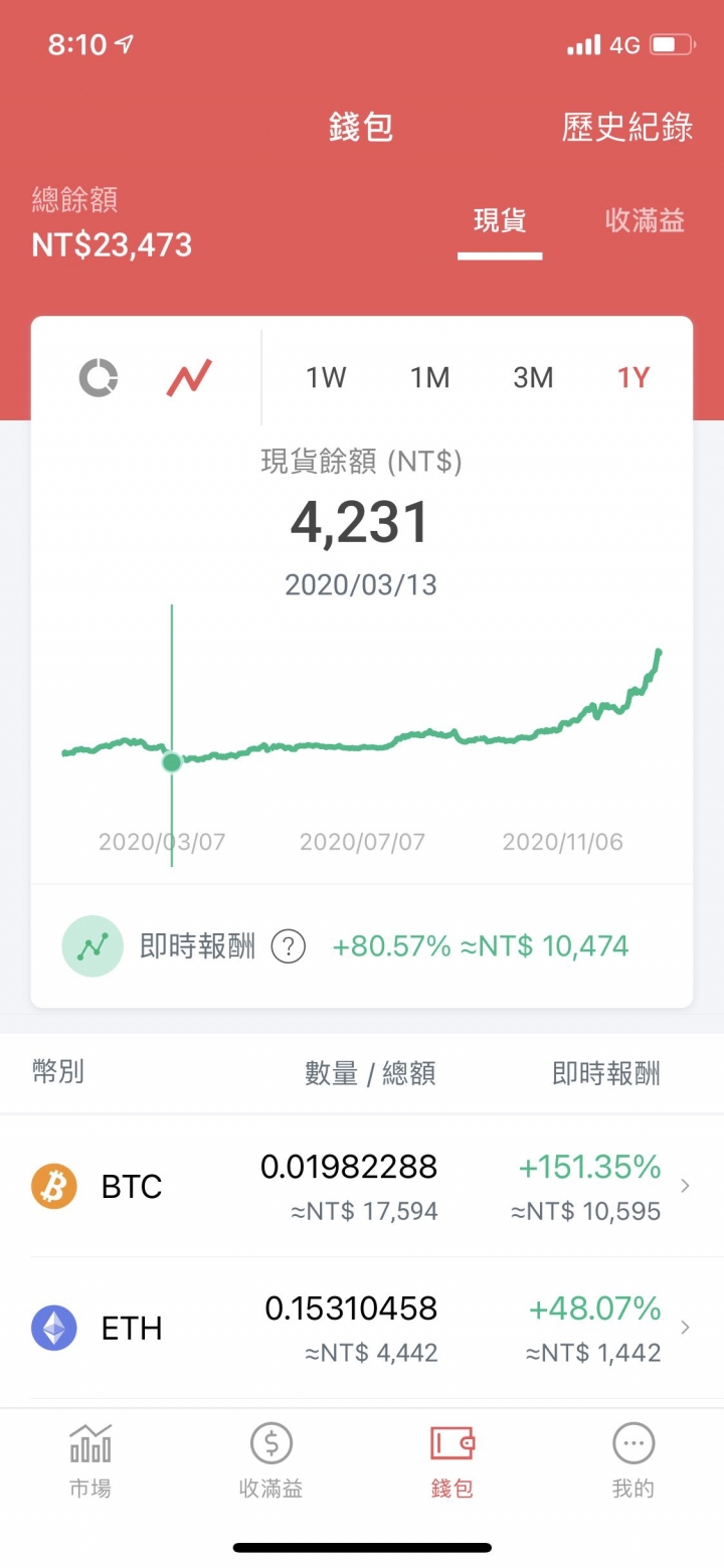 比特幣還能漲嗎！？ 小摩看多至14.6萬鎂