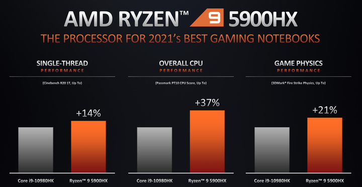 AMD Ryzen 5000 Mobile 系列解析 火力全開 14 款處理器全上陣