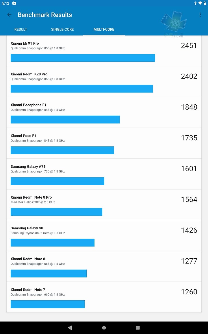 【小宅開箱】聯想 Tab P11 Pro 小新Pad pro(TB-J706F) 日常文書追劇學習的新選擇！ROM刷機教程