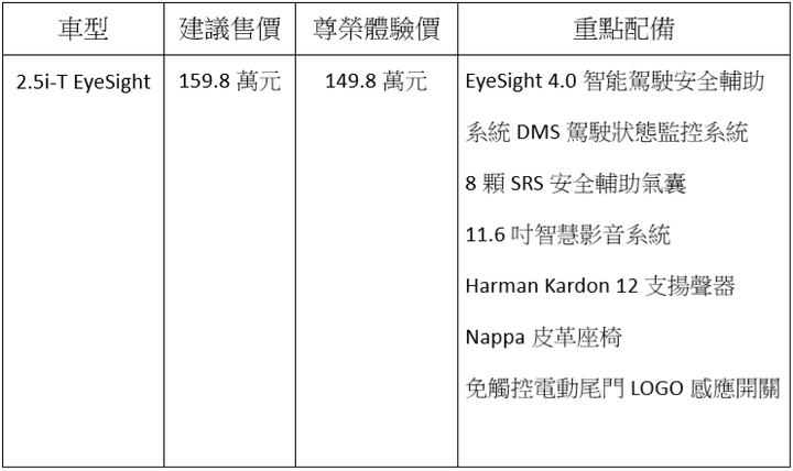 【國內新訊】Subaru大改款Outback標配EyeSight 4.0,149.8萬元起開始預售!
