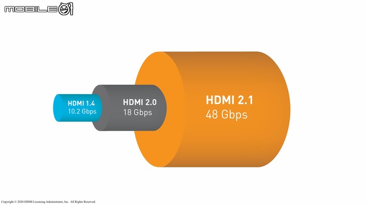 完整支援 4K/120p、8K/60p 規格 HDMI 協會推出超高速 HDMI 傳輸線認證標章