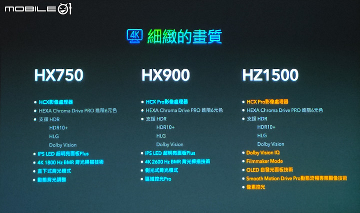 【 體驗分享 】Panasonic 射出三支神箭，終結你的4K電視選擇困難症！
