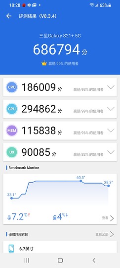 三星Galaxy S21/S20各種測試 拍照/螢幕/散熱差異一次看！