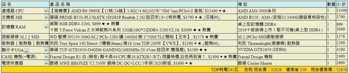 幫健診 [已解決]
