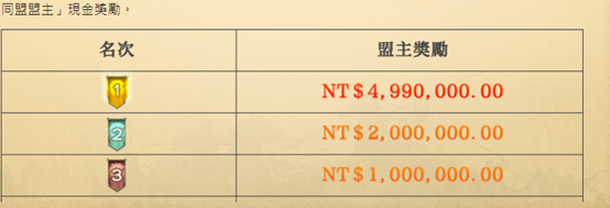 [情報]【三國志．戰略】戰事在即，速速與我拿千萬