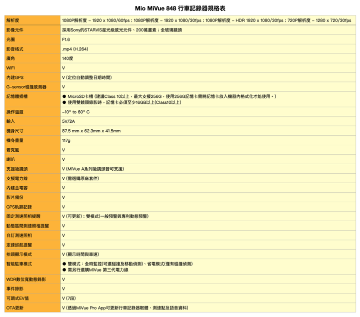 Mio MiVue 848 行車記錄器試用分享,畫質有感提升、主流功能全搭載!