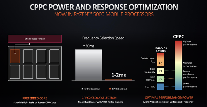 AMD Ryzen 5000 Mobile 系列解析 火力全開 14 款處理器全上陣