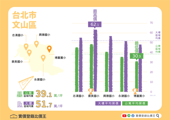 台北市額滿國小,考慮卡位急需前輩的建議