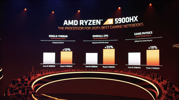 【CES2021】AMD 推出 Ryzen 5000 系列筆電 CPU 並且預告筆電用 RDNA2 架構與第三代 EYPC 處理器效能