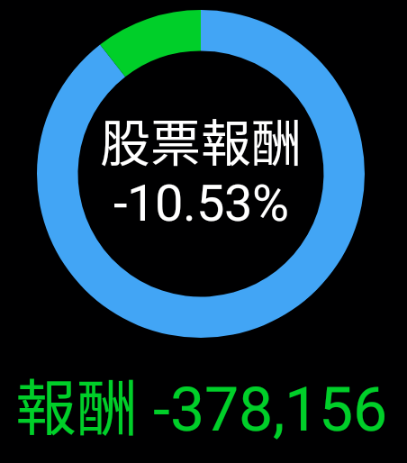 為什麼台股暴漲316點，本宮股票卻全跌.....