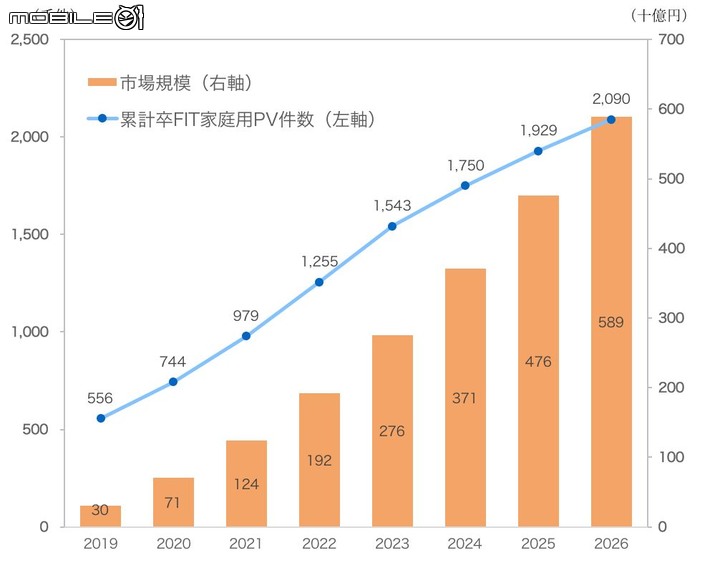 點我看大圖 台灣有沒有本錢種電?