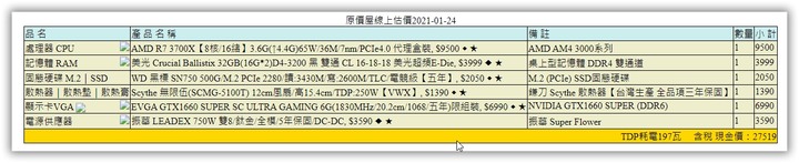 自組電腦，大家給點建議