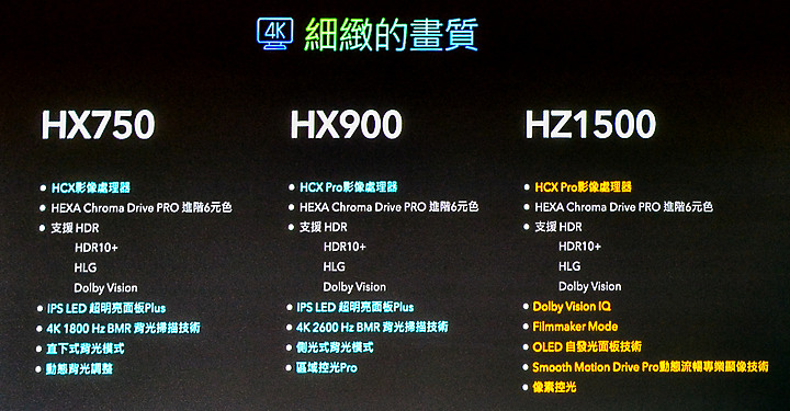 【體驗會心得】Panasonic 系列電視，6原色給你最真實色彩，好萊塢等級超高畫質