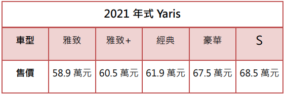 【國內新訊】Toyota Vios/Yaris 2021年式登場,下放7氣囊與新增主動安全配備!