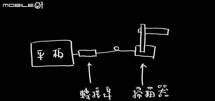 點我看大圖 CZUR Shine Ultra 掃描器 二少爺 不專業 開箱 兼 使用心得分享
