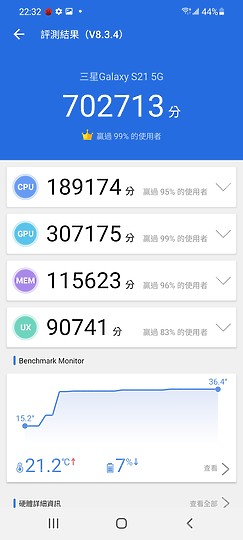 三星Galaxy S21/S20各種測試 拍照/螢幕/散熱差異一次看！