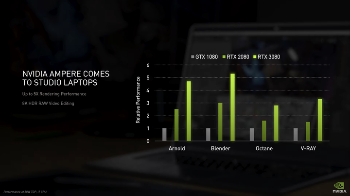 【CES2021】NVIDIA 發表 Ampere 顯示架構筆電與 RTX 3060 顯示卡 RTX 光追帶來更佳行動遊戲體驗