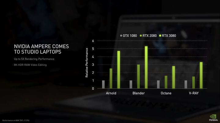 【CES2021】NVIDIA 發表 Ampere 顯示架構筆電與 RTX 3060 顯示卡  RTX 光追帶來更佳行動遊戲體驗