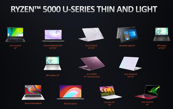 AMD Ryzen 5000 Mobile 系列解析 火力全開 14 款處理器全上陣