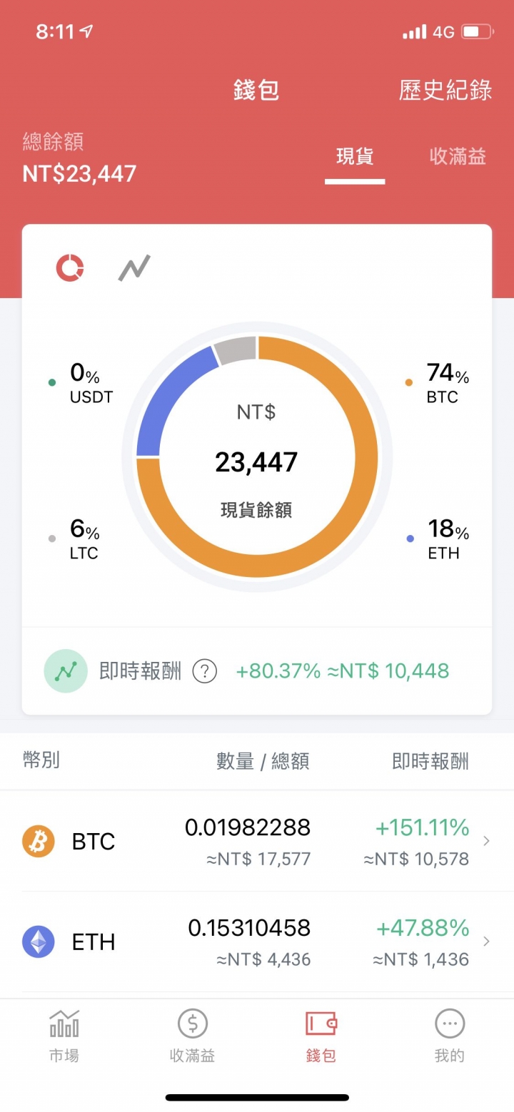 比特幣還能漲嗎！？ 小摩看多至14.6萬鎂