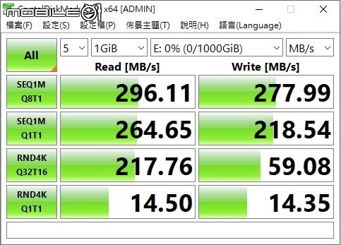 ASUSTOR Lockerstor 4 AS6604T NAS 開箱實測 不僅儲存備份更多創意應用