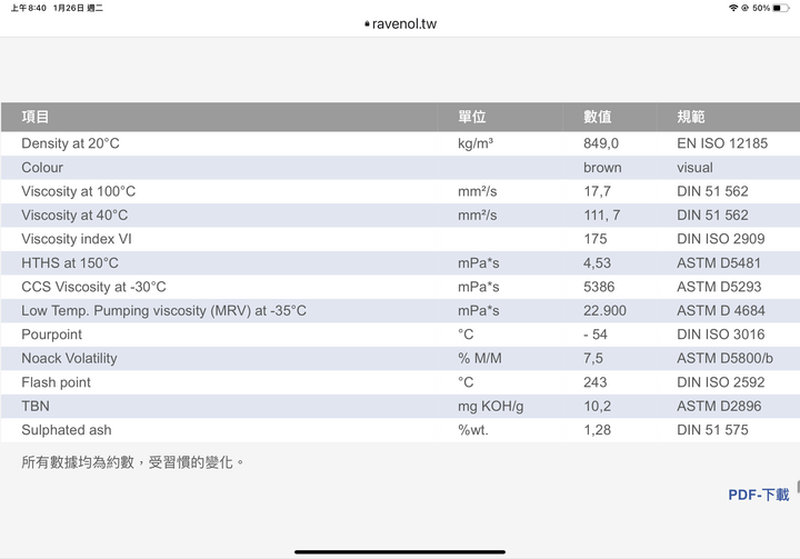 機油數據分析參考比較