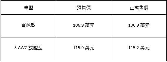 【國內新訊】雙車系自106.9萬元起,Mitsubishi Eclipse Cross發表上市!
