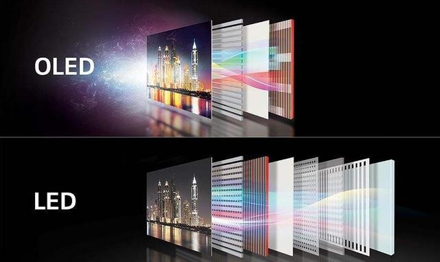 點我看大圖 宅爸專欄 – 筆電顯示技術之LCD/OLED/Mini LED/Micro LED簡介
