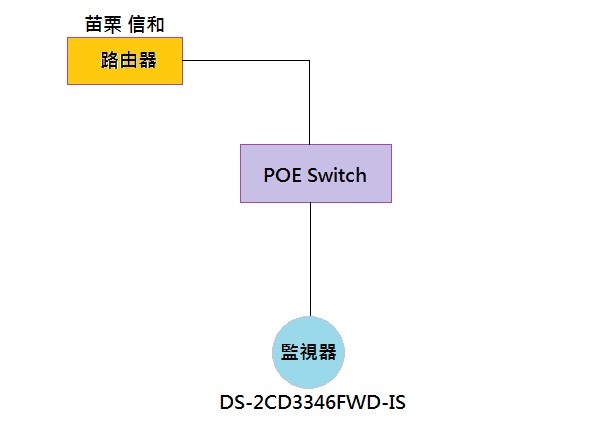 海康 遠端設定問題