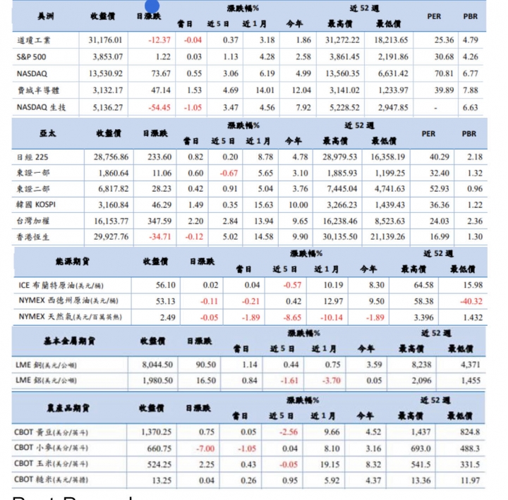 美股 原物料新聞分享