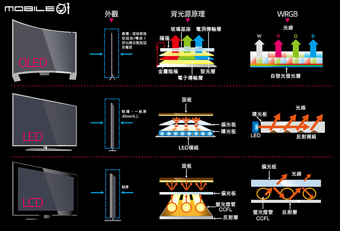 【 體驗分享 】Panasonic 射出三支神箭，終結你的4K電視選擇困難症！
