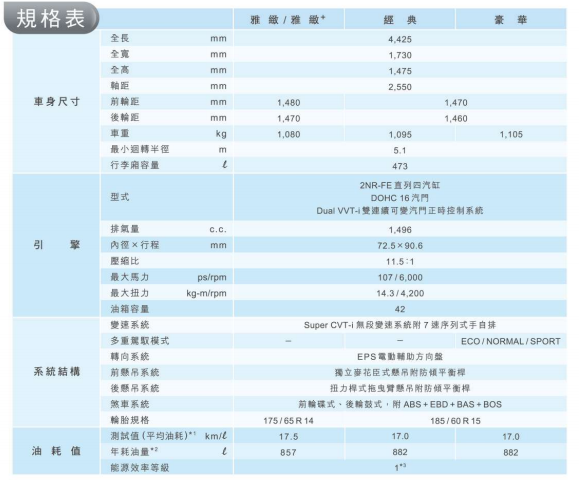 【國內新訊】Toyota Vios/Yaris 2021年式登場,下放7氣囊與新增主動安全配備!