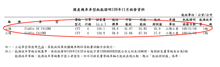 關於Fiddle DX的CP值