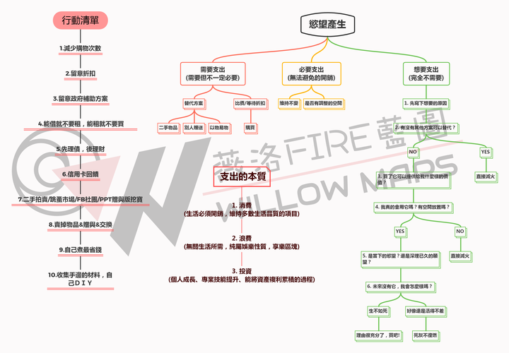 到底怎麼省錢才是最聰明的？出手之前請先想想