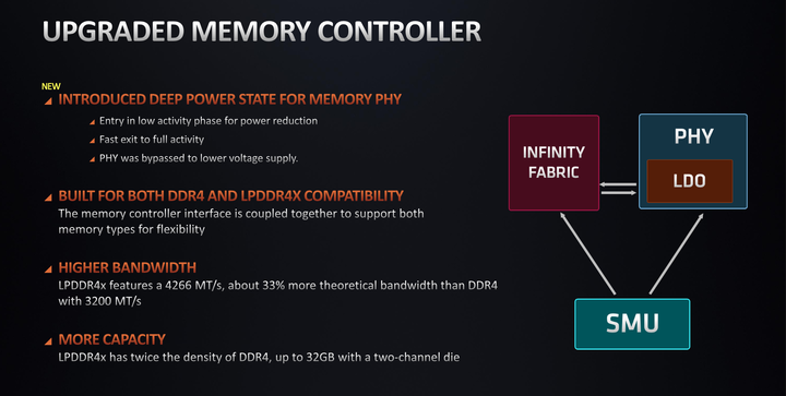 AMD Ryzen 5000 Mobile 系列解析 火力全開 14 款處理器全上陣