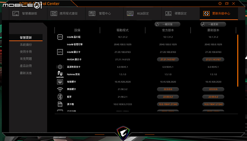 GIGABYTE AORUS 15P XC 搭載 RTX 30 系列顯卡的超值之作！