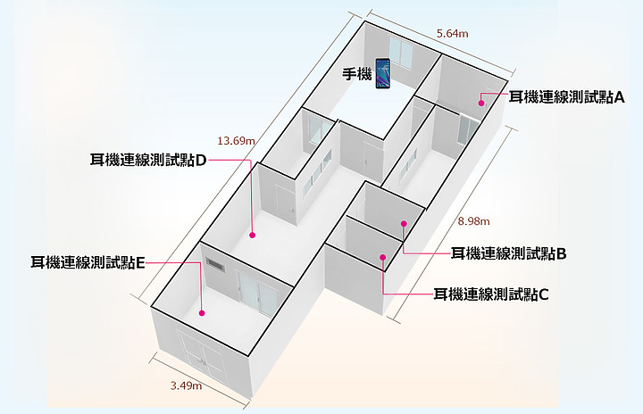 AirPods 優質替代新選擇 | Ausounds AU-Frequency ANC降噪真無線藍牙耳機