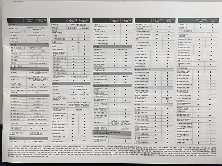 【國內新訊】Ford Focus Active 雙車型 83.9 / 89.9 萬元正式上市!