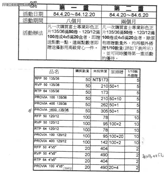 (底片今昔)一張很舊的通知單
