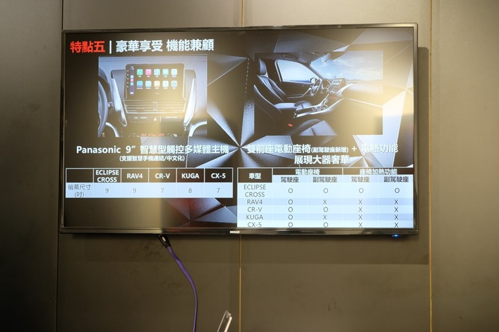 VIP賞車之夜，Eclipse Cross舊車主怎麼看新改款？