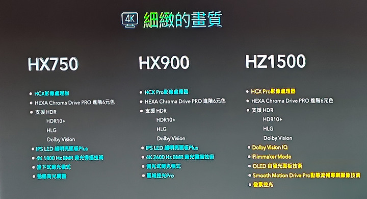 【實機體驗】 Panasonic電視 用頂級畫質開啟你的全新視野!