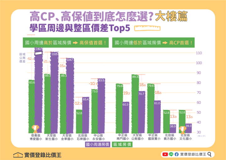 台北市額滿國小,考慮卡位急需前輩的建議