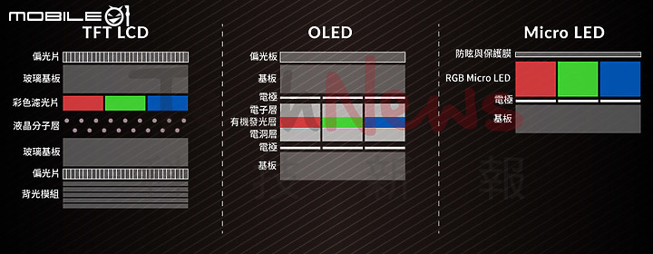 【 體驗分享 】Panasonic 射出三支神箭，終結你的4K電視選擇困難症！