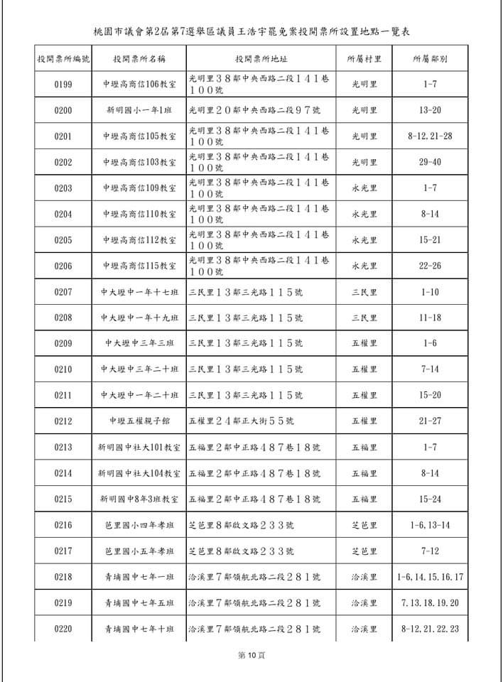 倒數 3 天！1.16罷免王浩宇，投票通知書已經開始發送