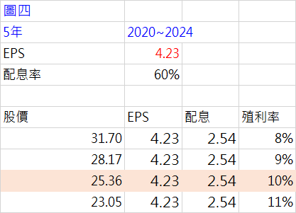 被央行政策錯殺的低估營建股!!!